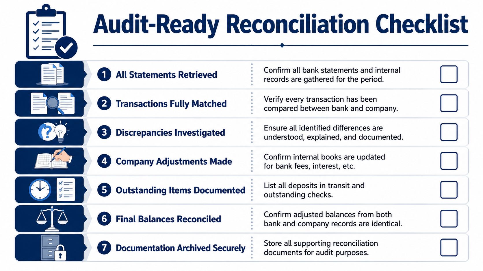 An infographic checklist for the audit-ready bank reconciliation process featuring seven essential steps for accurate financial records.