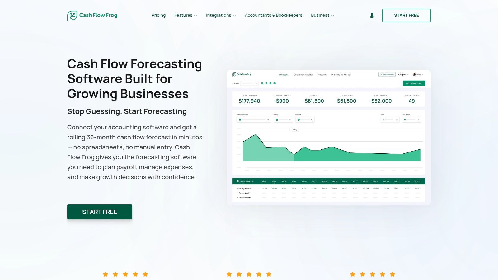 Cash Flow Frog