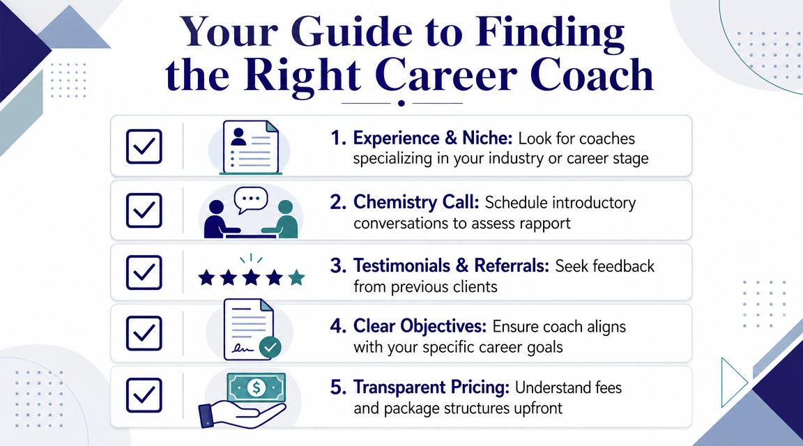 A checklist guide infographic titled Your Guide to Finding the Right Career Coach with five steps.
