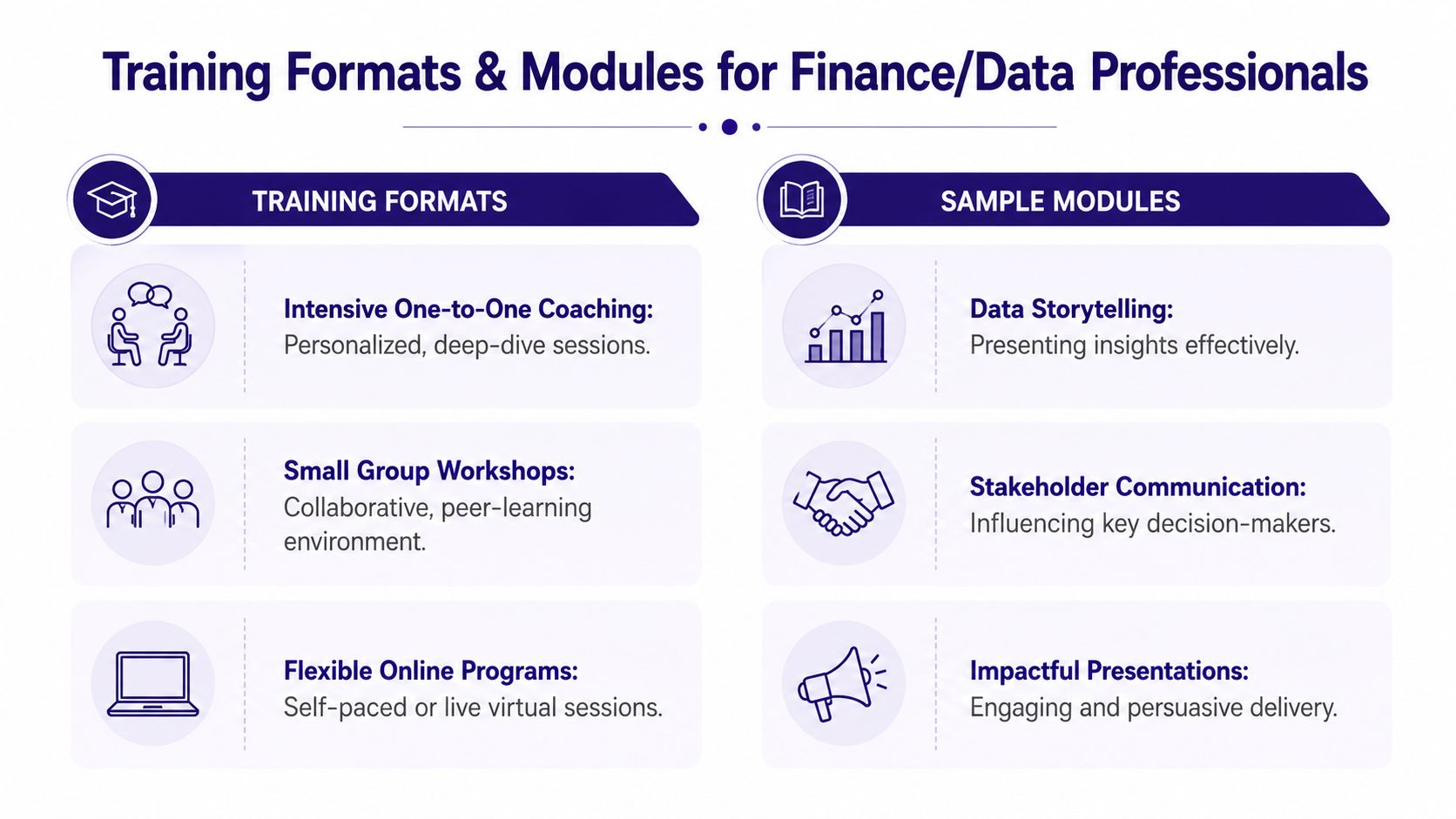 A visual guide outlining various training formats and sample modules designed specifically for finance and data professionals.