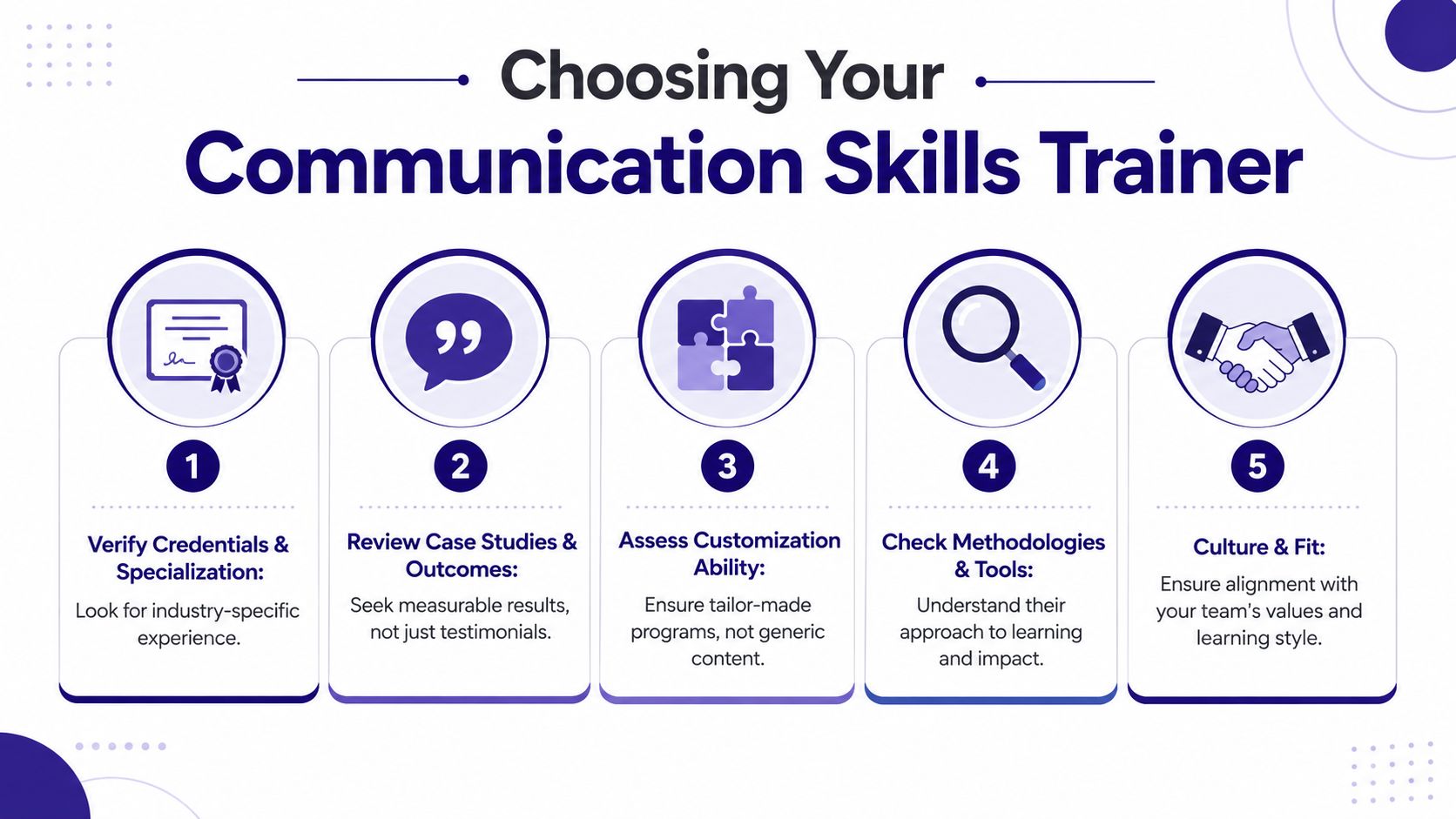 An infographic titled Choosing Your Communication Skills Trainer featuring five steps for selecting the right professional coach.