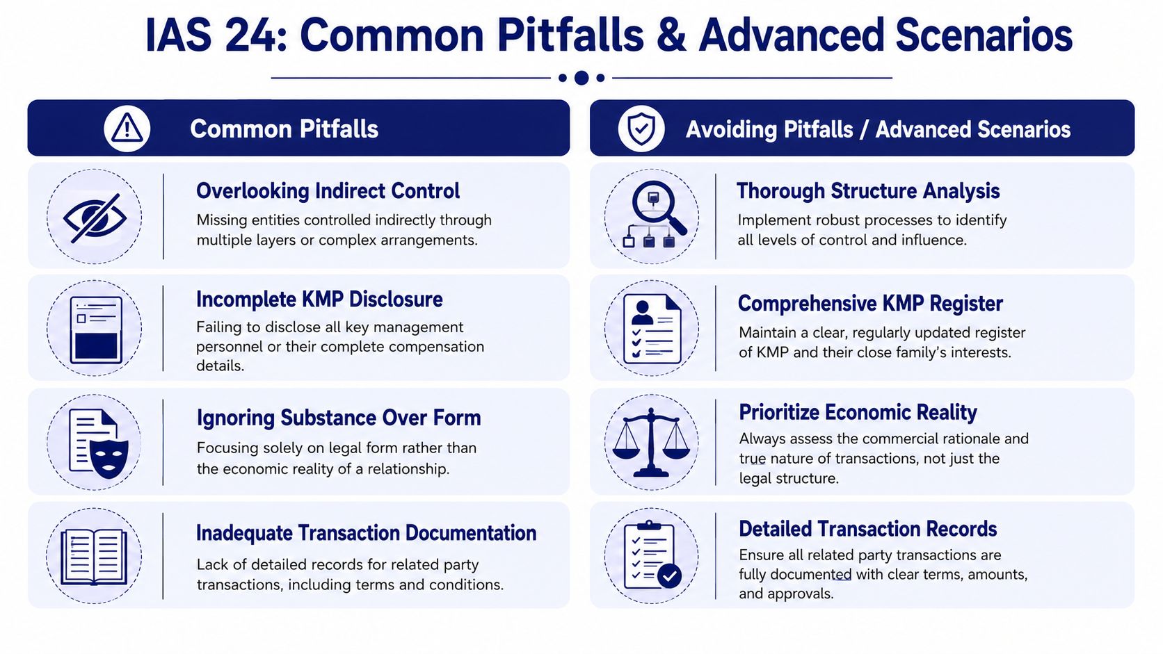 A visual guide summarizing common pitfalls and advanced strategies for complying with IAS 24 accounting standards.