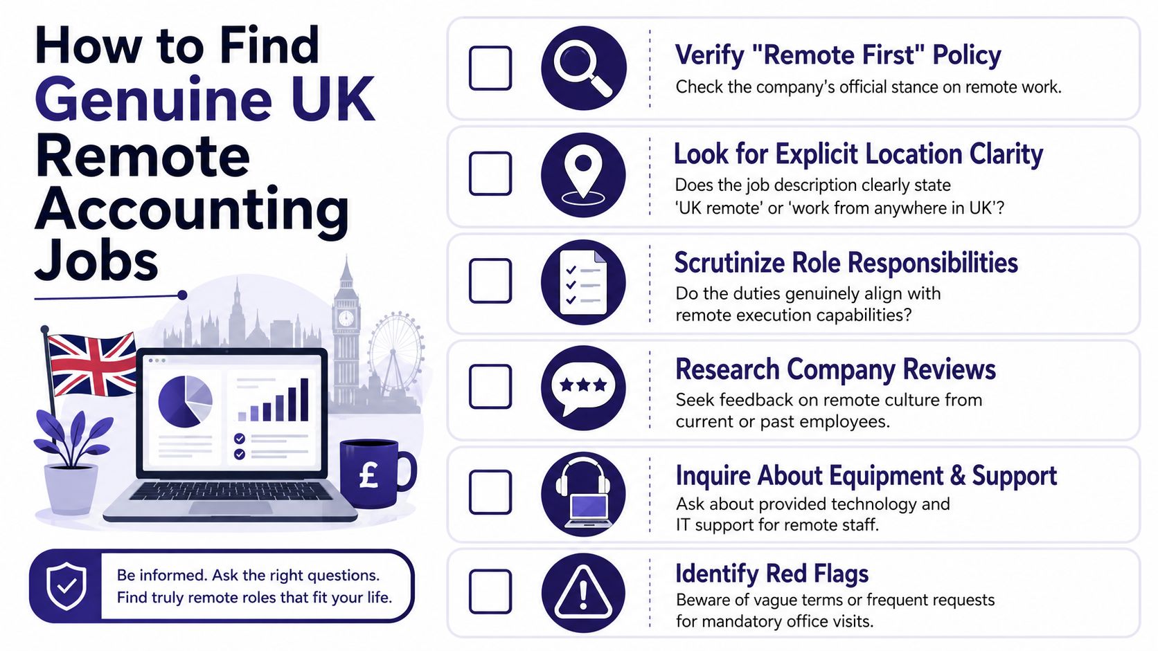 A checklist infographic illustrating six practical steps to identify genuine remote accounting job opportunities in the UK.