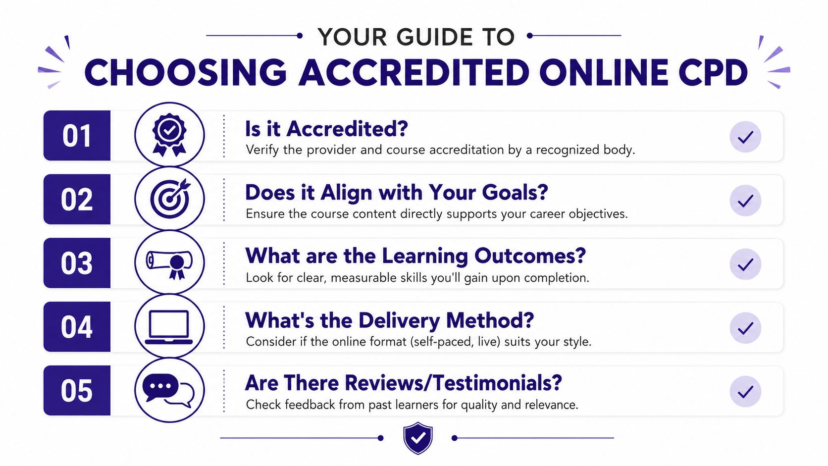A guide infographic with five essential steps for selecting accredited online professional development courses.
