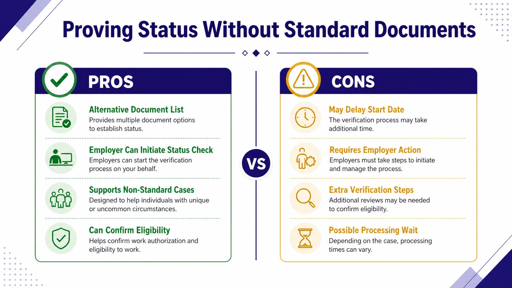 A comparison chart outlining the pros and cons of proving work status without standard documentation.