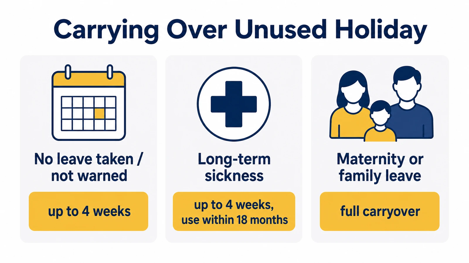 Carrying over unused UK holiday: rules for sickness, no leave taken, and family leave