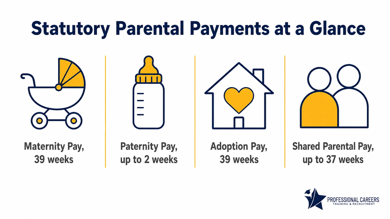 UK statutory parental payments at a glance: maternity, paternity, adoption and shared parental pay durations