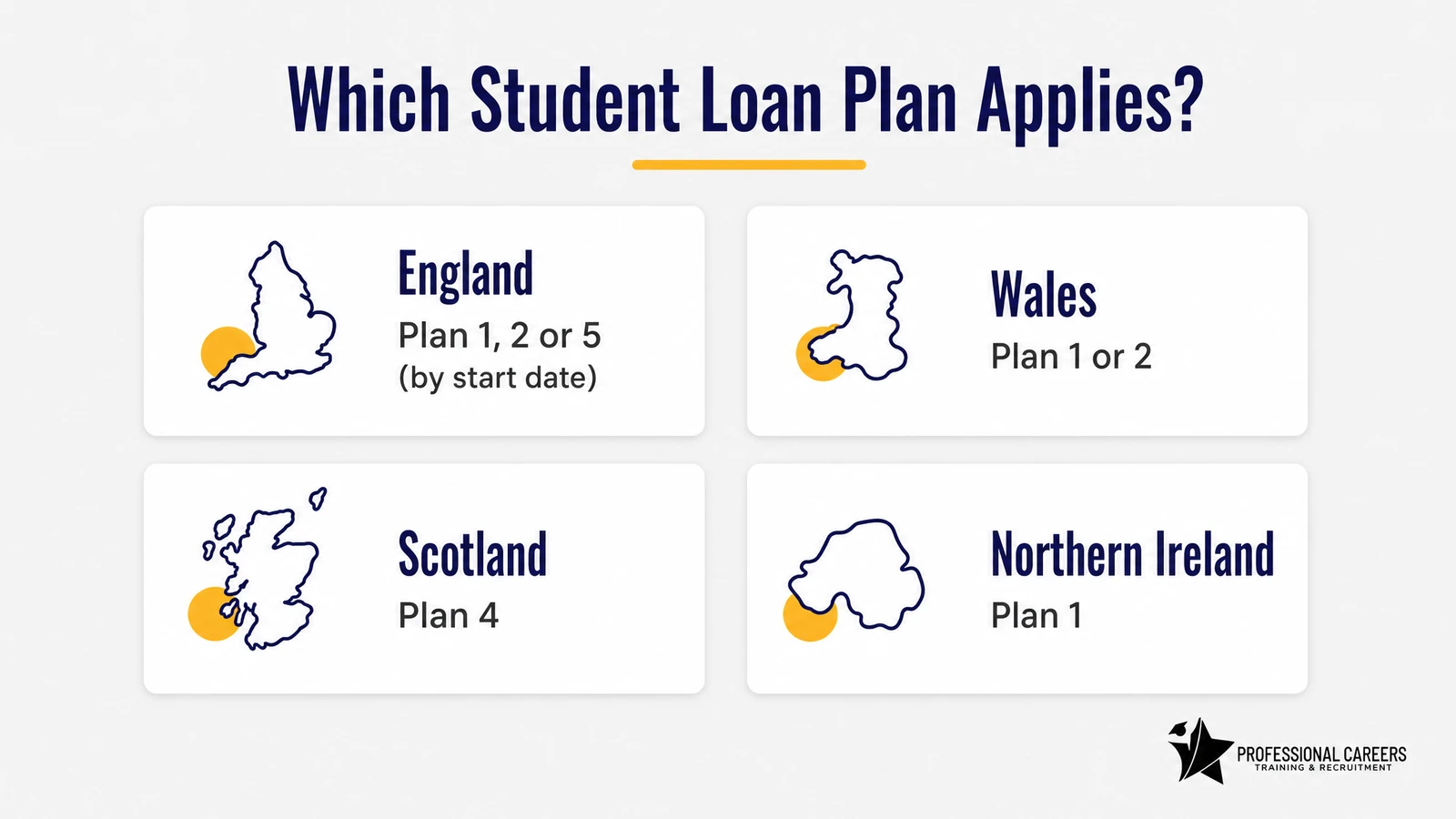 Diagram showing which UK student loan plan applies by nation: England Plan 1, 2 or 5 by start date, Wales Plan 1 or 2, Scotland Plan 4, Northern Ireland Plan 1